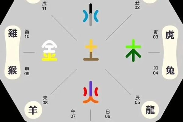 风水学入门基础知识，博大精深