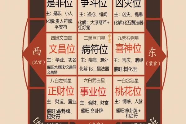 八字属阳属阴测试