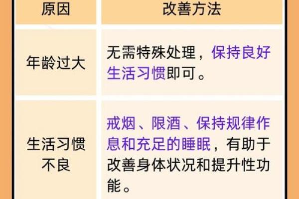 老公八字体弱多病解决方案及注意事项