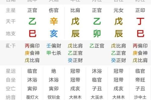 哪些的八字才华横溢:合适成为明星的八字命局 哪些的八字才华横溢:合适成为明星的八字命局