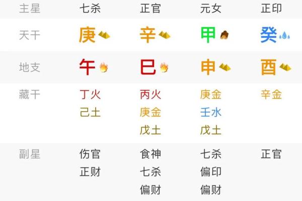 怎么看八字有没有官杀,去杀留官是什么格局