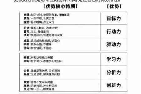 基于八字选择最佳职业发展方向的方法汇总