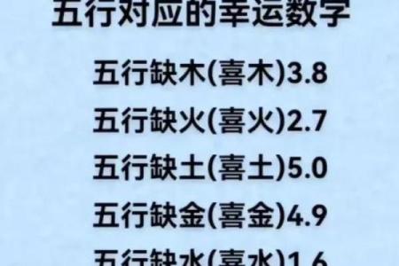 周易八字入门知识大全 周易八字选车牌号码