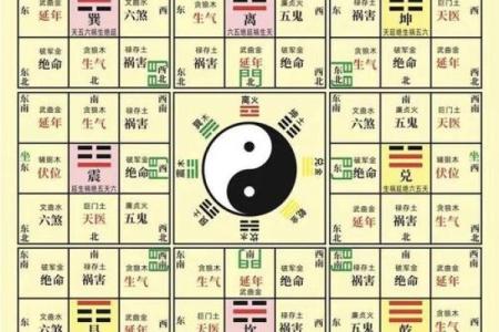 阳宅风水布局，五宜六忌七讲究