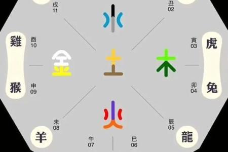 风水学入门基础知识，博大精深