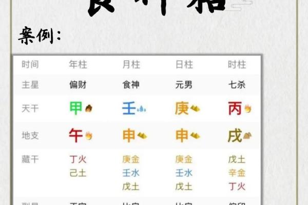 食神是什么意思在八字里