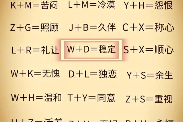 最准的免费姓名配对测试两人关系