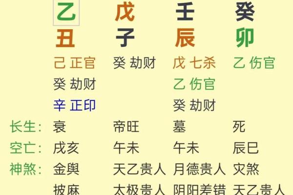 八字从格查询