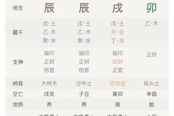女命格局更高的八字