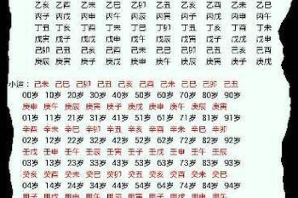 周易合八字算姻缘 周易合八字算婚姻? 周易合八字算姻缘 周易合八字算婚姻?