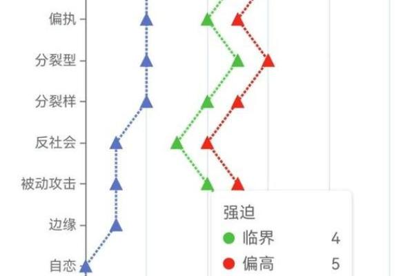 psychopath人格测试 psychopath人格测试