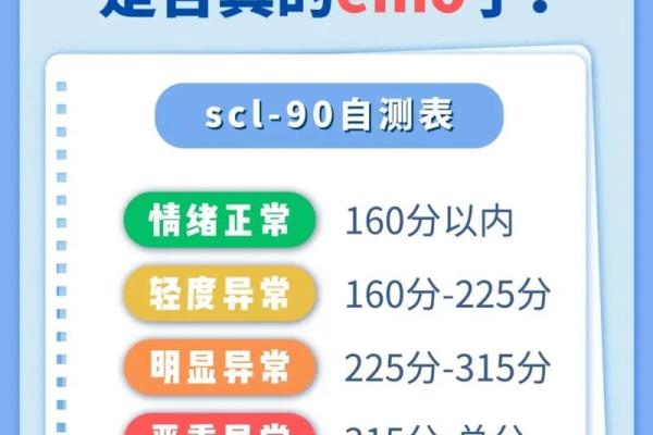 躁郁症心理测试90题  躁郁症免费测试自测