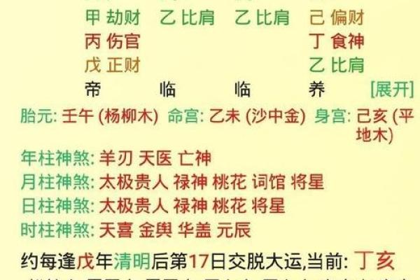 八字正财看法：女子正财多是否好命？
