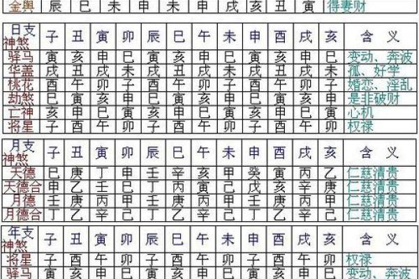 八字日干本性