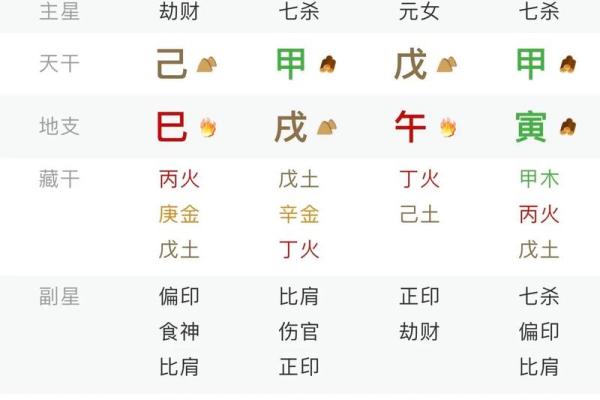 不老的八字