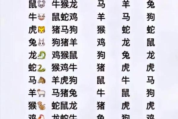 姓名生肖配对查询大全 生肖姓名学测试? 姓名生肖配对查询大全 生肖姓名学测试?