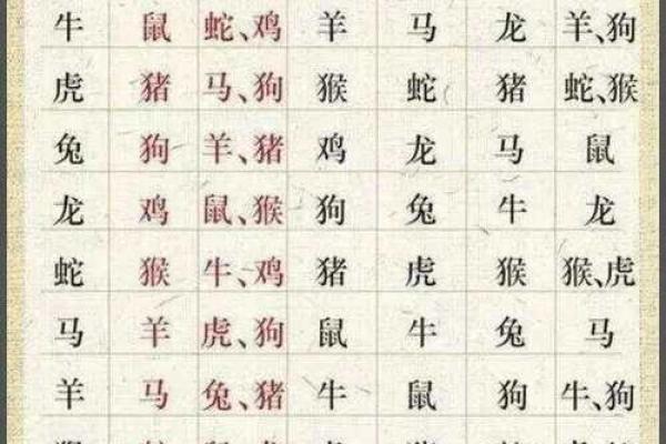 姓名生肖配对查询大全 生肖姓名学测试? 姓名生肖配对查询大全 生肖姓名学测试?