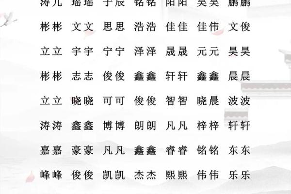 新生儿男孩名字打分测试打分 新生儿男孩名字打分测试打分