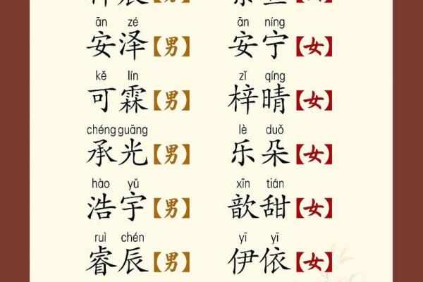 新生儿男孩名字打分测试打分 新生儿男孩名字打分测试打分