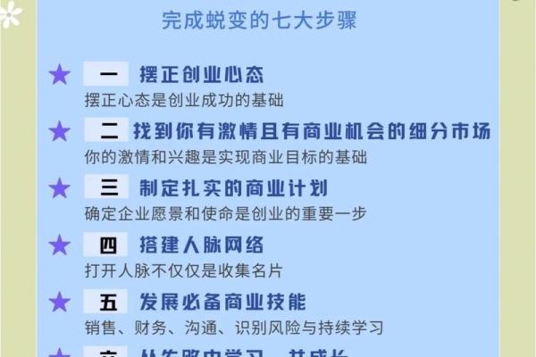 成功创业者的八字有什么特点？