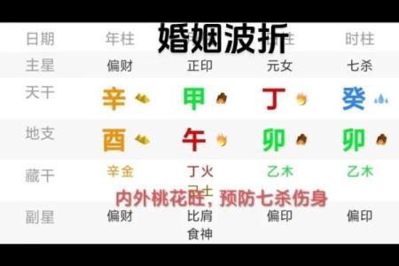 八字桃花的查法,八字各种桃花查法