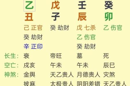 八字从格查询