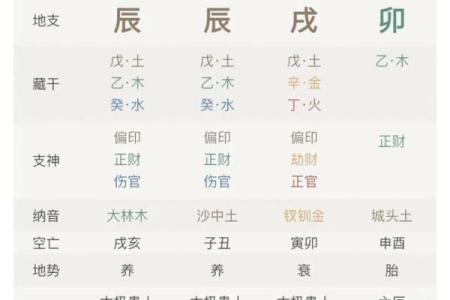 女命格局更高的八字