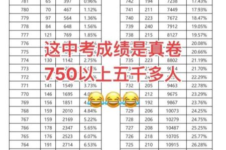 最准姓名测试打分