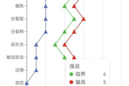 psychopath人格测试