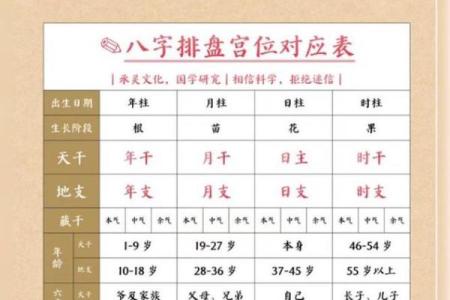 闰月如何推算八字命运呢