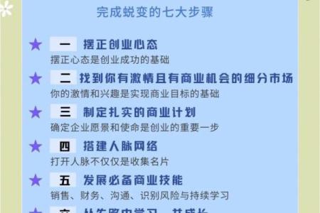成功创业者的八字有什么特点？
