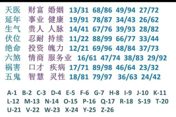 车位号吉凶测试软件 车位号吉凶测试软件