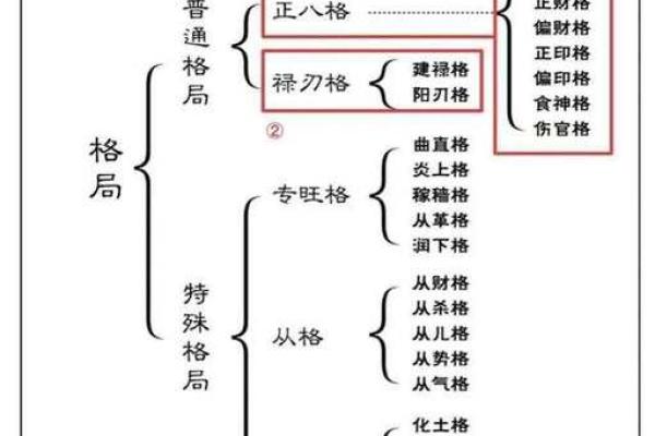 八字格局对人的影响 八字格局对人的影响