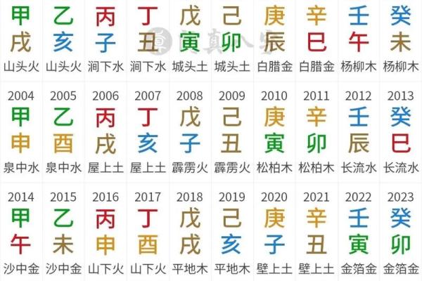 八字日支 八字日支