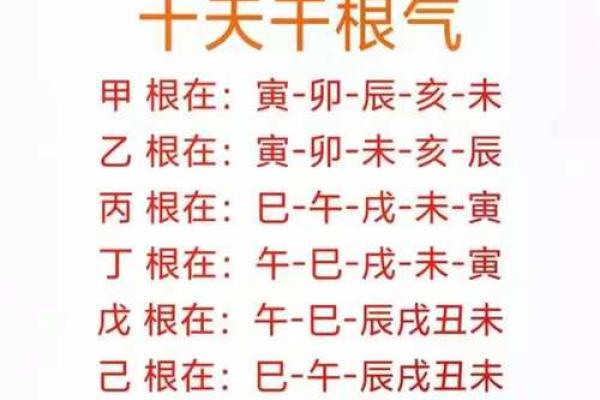 八字命带月德贵人，凡柱中年月日时干上见者为有月德贵人