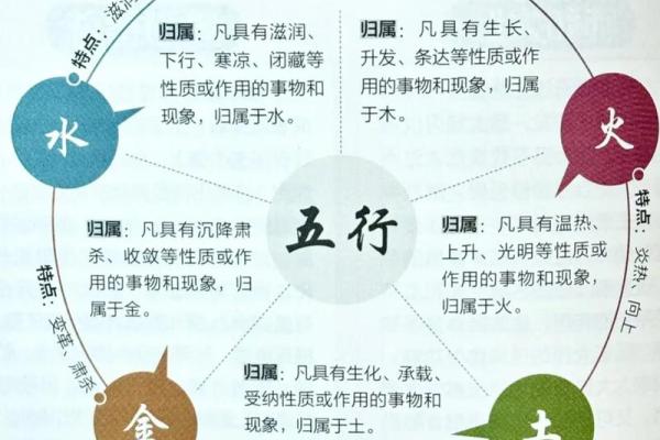 学八字如何入门——个人经验漫谈 学八字如何入门——个人经验漫谈