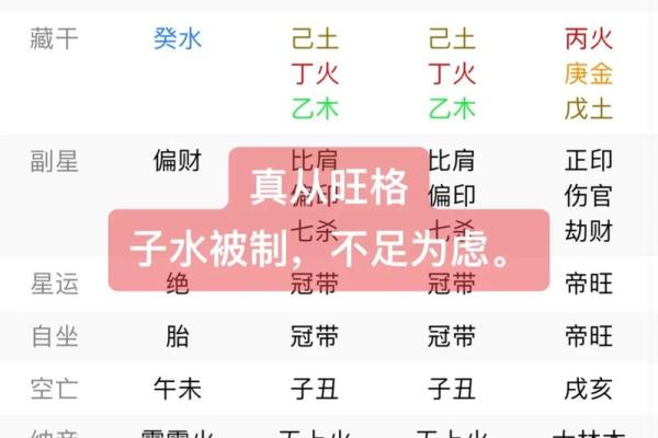 八字命理中的“浑不楞”，理气进退需理会