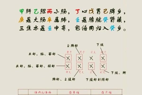 八字命理中的“浑不楞”，理气进退需理会