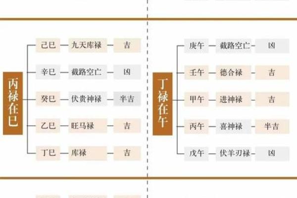 八字神煞查询 八字神煞查询
