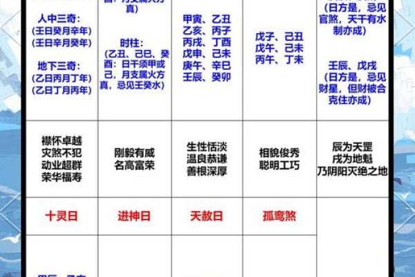 八字神煞查询 八字神煞查询