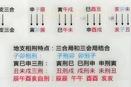 八字自刑之人的特征 何谓八字自刑特征
