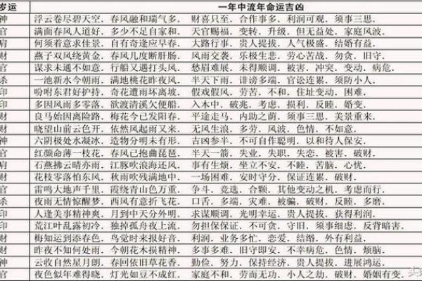 怎么样看八字中的流年大运 怎么样看八字中的流年大运