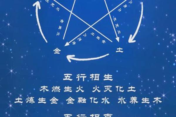 八字相生与相合 八字相生与相合