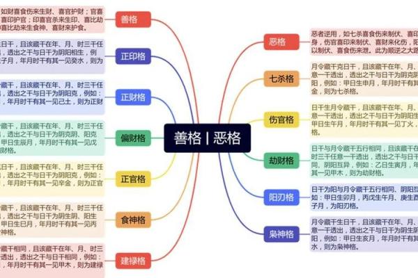 财星为用神的八字格局 财星为用神的八字格局