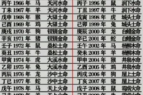 生辰八字五行缺查询