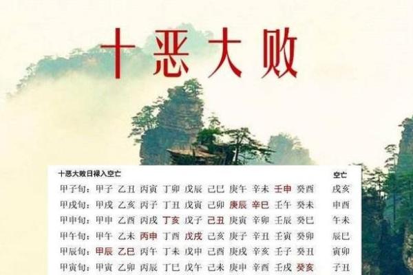 常用八字神煞介绍 十恶大败