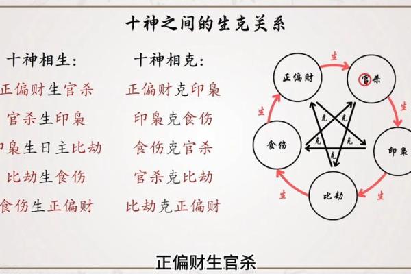 八字没有正官 八字没有正官