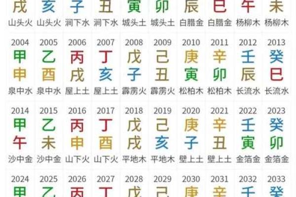 八字大运和时辰有关系吗