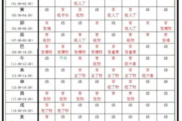 根据生辰八字入宅吉日分析