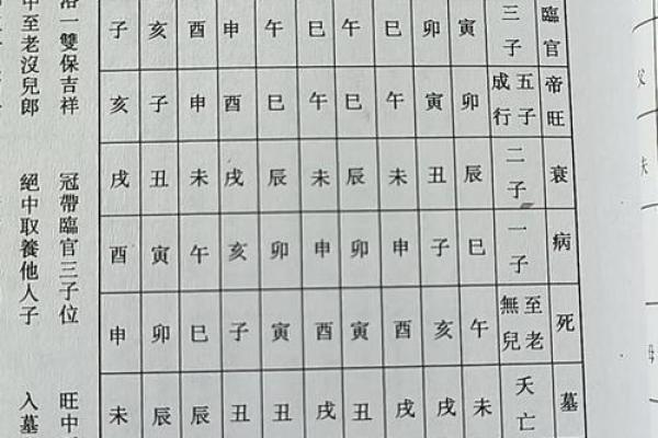 八字测子嗣